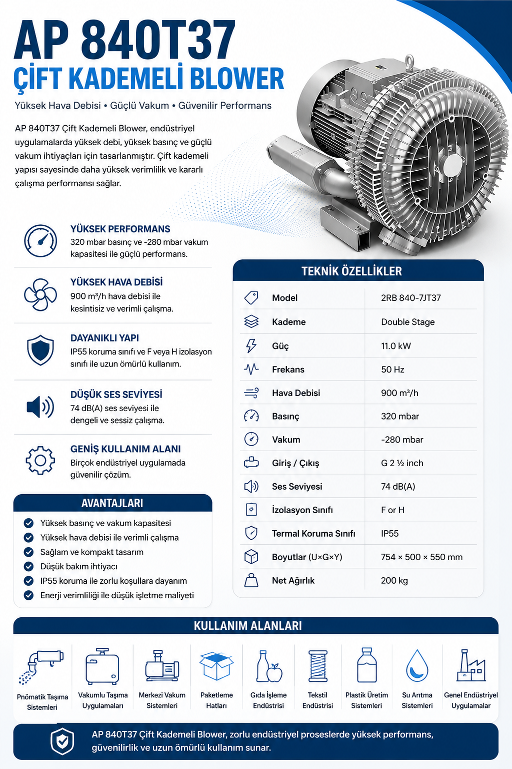 AP 840T37 Çift Kademeli Blower | Yüksek Debili Endüstriyel Hava Çözümleri