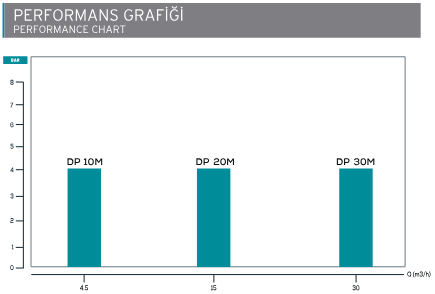 AP 10M Elektrikli Diyaframlı Pompa