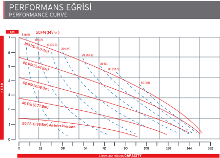 AP 10 Pilastik Diyaframlı Pompa