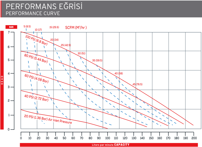 AP 14 Plastik Diyaframlı Pompa