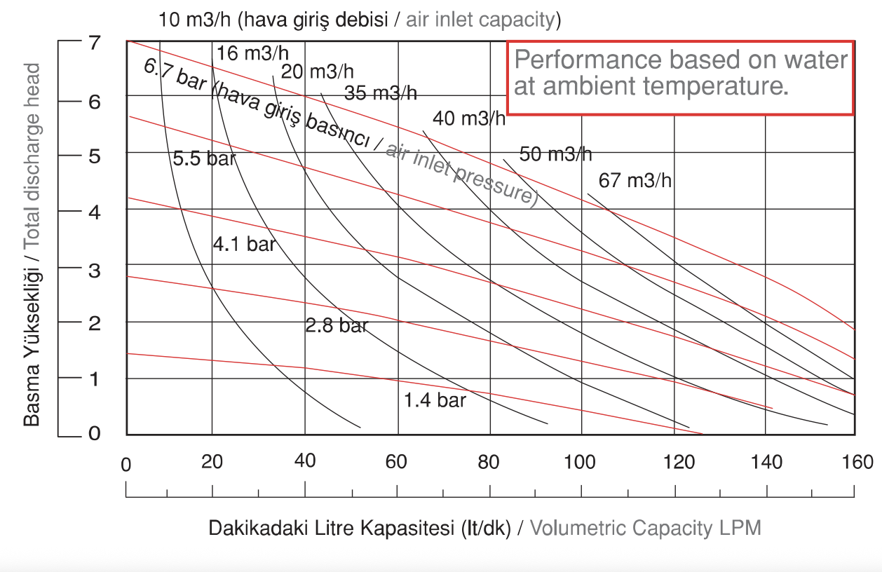 AP 100 Yüksek Basınç Pompası