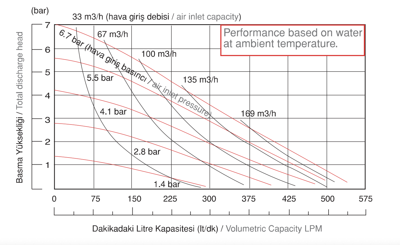 AP 200 Yüksek Basınç Pompası