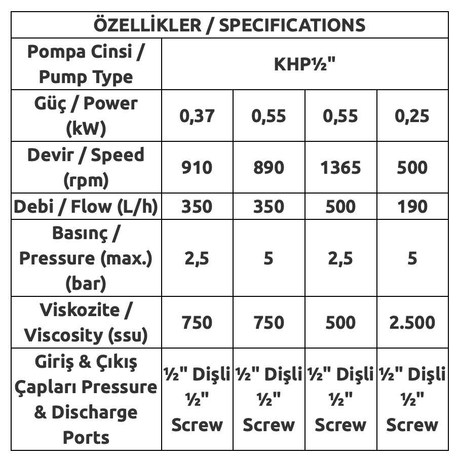 APKHP½ Helis Dişli Pompa