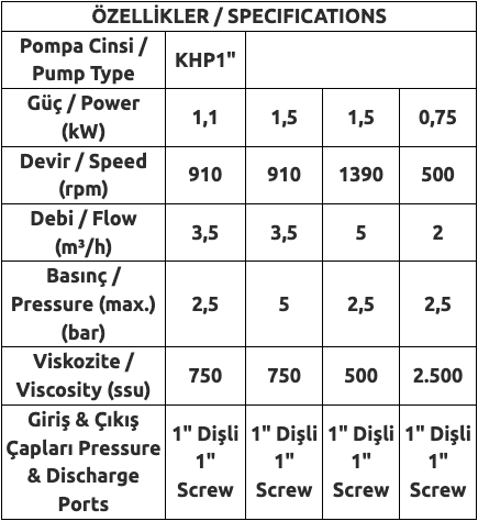 APKHP1 Helis Dişli Pompa