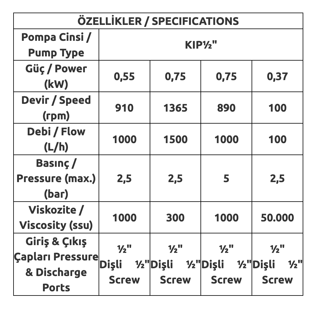 AP KIP½-K İç Dişli Pompa