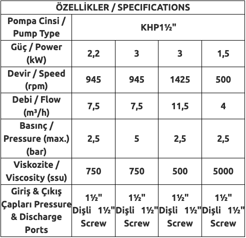 APKHP1½ Helis Dişli Pompa