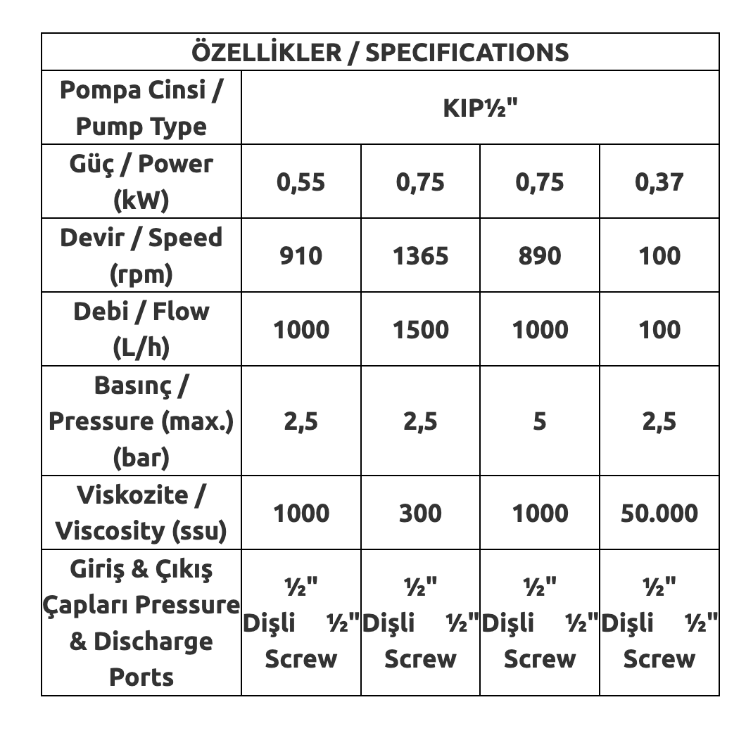 AP KIP½ İç Dişli Pompa