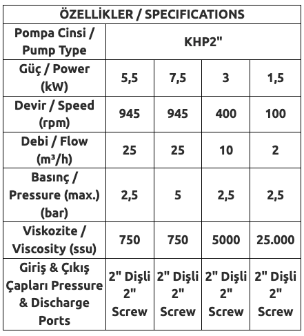 APKHP2 Helis Dişli Pompa