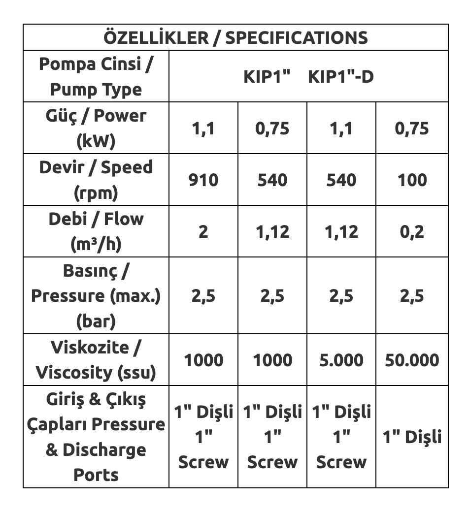 AP KIP1 İç Dişli Pompa