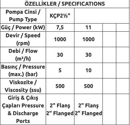 APKÇP2½ Helis Dişli Pompa