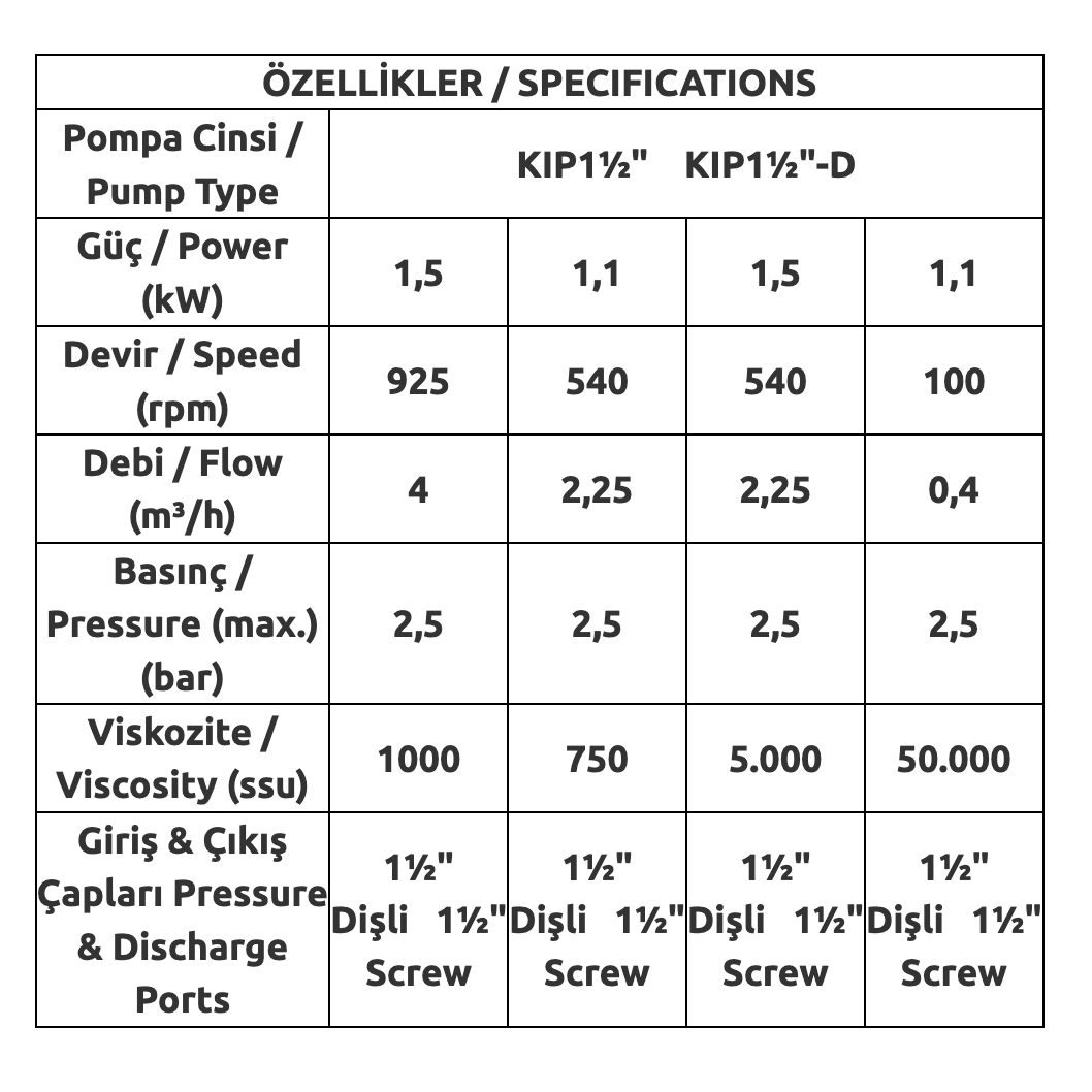 AP KIP1½-K İç Dişli Pompa
