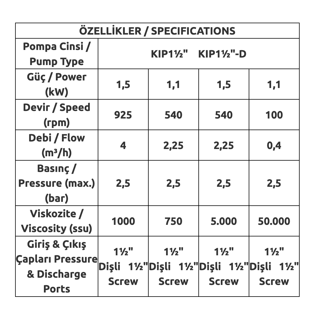 AP KIP1½ İç Dişli Pompa