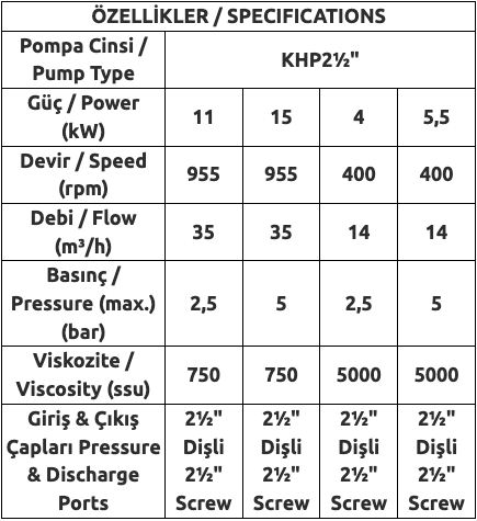APKHP2½ Helis Dişli Pompa