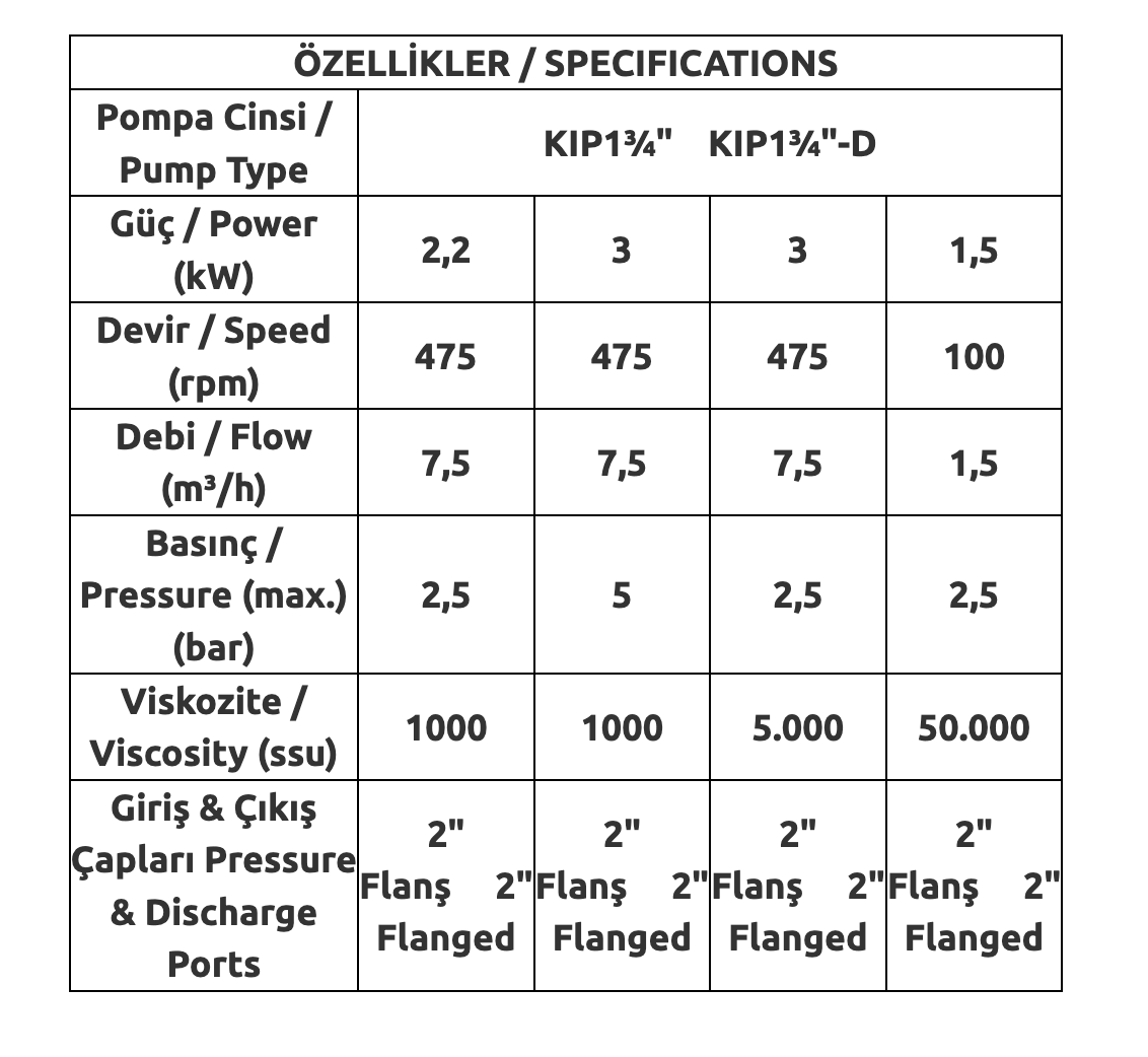 AP KIP2-K İç Dişli Pompa