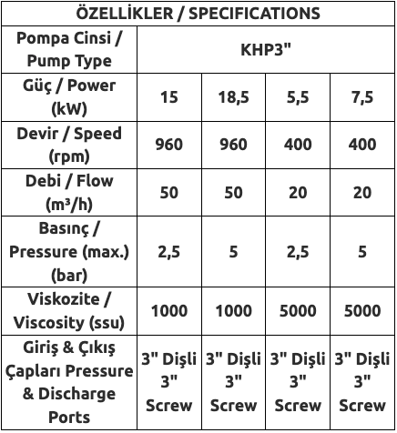 APKHP3 Helis Dişli Pompa