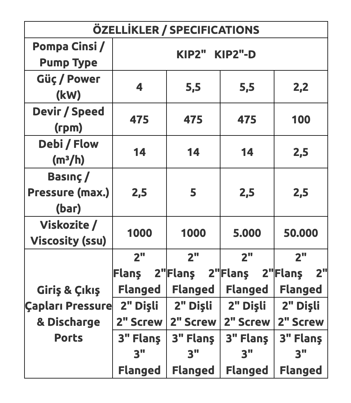 AP KIP2 İç Dişli Pompa