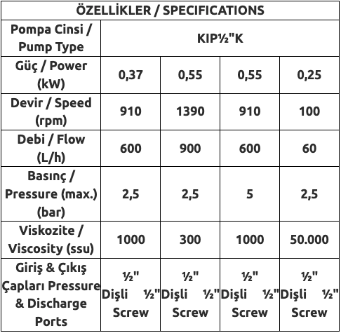 APKHP4 Helis Dişli Pompa