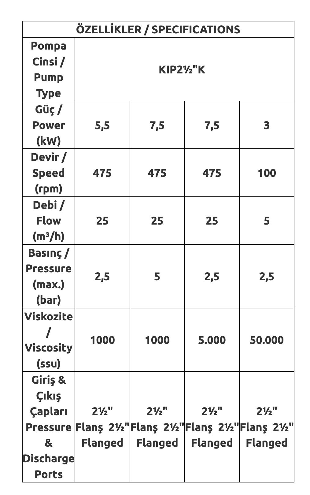 AP KIP2½-K İç Dişli Pompa
