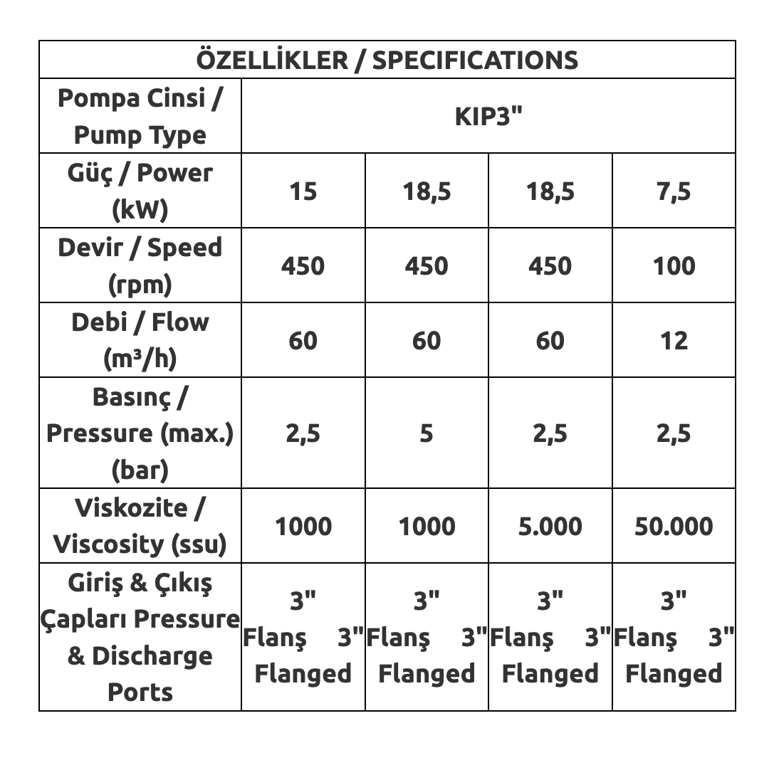 AP KIP3 İç Dişli Pompa