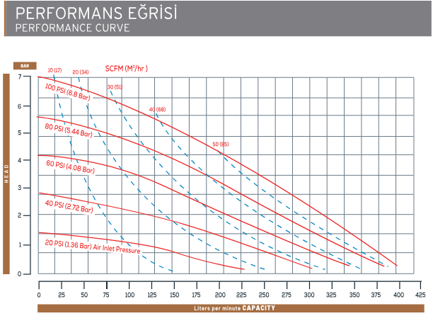 APH 15 Ağır Hizmet Pompası