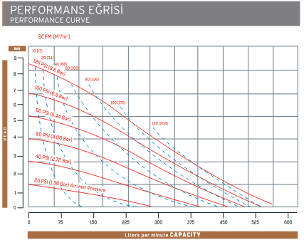 APH 20 Ağır Hizmet Pompası